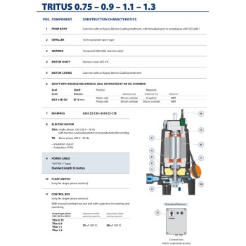 Iegremdējamais Ūdens Sūknis Pedrollo TRITUS TRM075  (0.75kW ~230V) Ar smalcinātāju un pludiņu