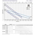 Iegremdējamais Ūdens Sūknis Pedrollo MC 30/50 (2.2kW ~380) Ar smalcinātāju un pludiņu