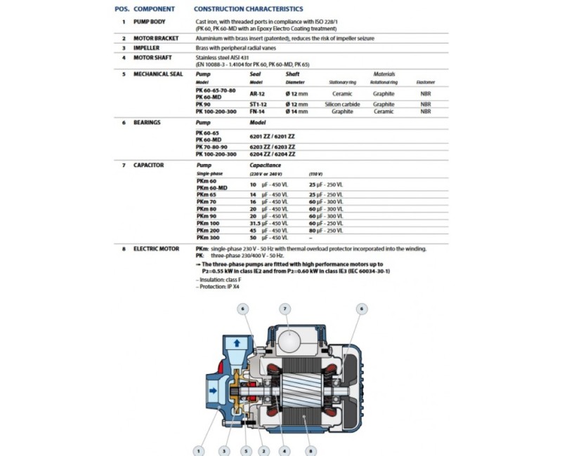 Ūdens apgādes sūknis Pedrollo  PKm60 (0.37kW ~230V)