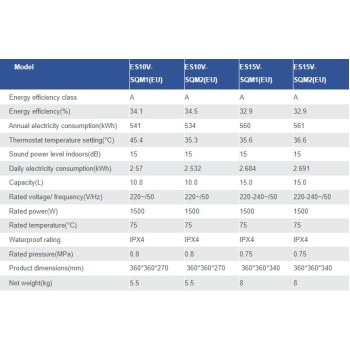 Elektriskais ūdens sildītājs (Boilers) Haier  ES10V-SQM1, 10l, virs izlietnes
