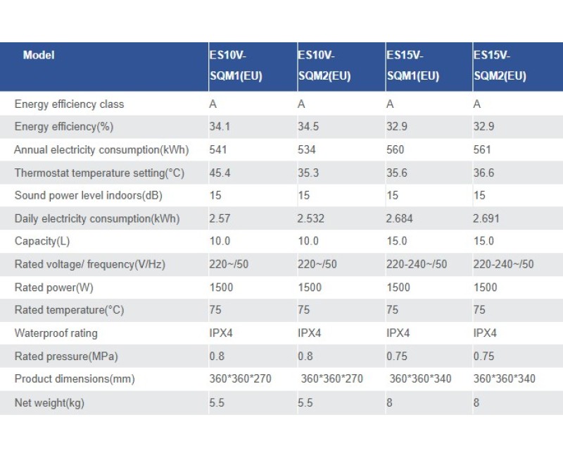 Elektriskais ūdens sildītājs (Boilers) Haier ES15V-SQM1, 15l, virs izlietnes