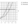 Vannas istabas Vannas istabas izlietnes maisītājs Grohe Euroeco Cosmopolitan E Bluetooth, termostats, elektronisks, hroms, 36410000 NEW