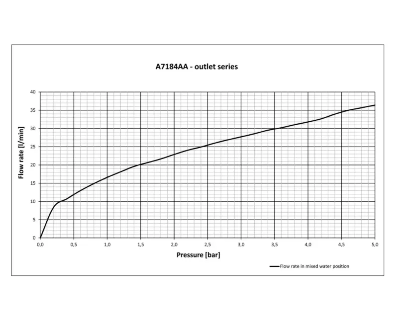 Dušas maisītājs Ideal Standard Alpha, iebūvējamais, hroms, A7184AA