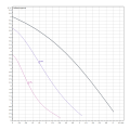 WILO Циркуляционный насос Star-Z 20/7-3 11/4' 150, 4081203
