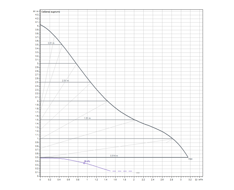 WILO Циркуляционный насос Stratos Pico 15/1-4 130, 4132460