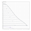 WILO Циркуляционный насос Stratos Pico 25/1-4 180, 4216613