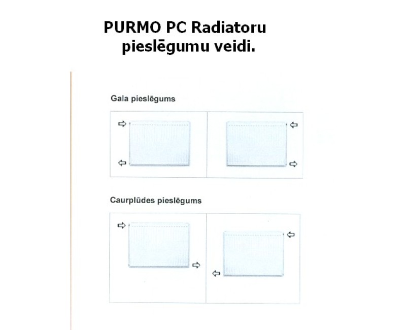 PURMO Compact radiators 22-500x1100